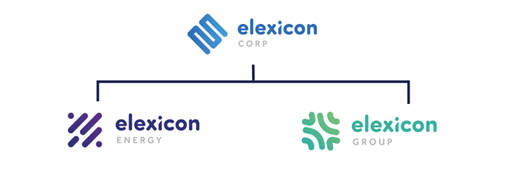 elexicon corp